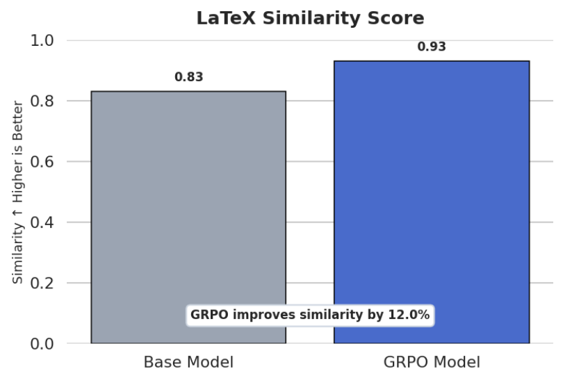 Evaluation result panel 1.