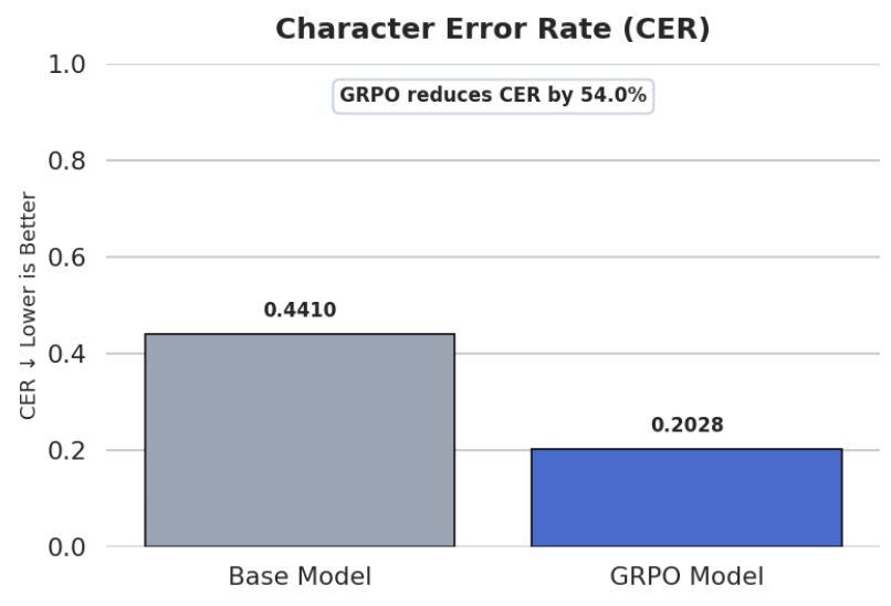 Evaluation result panel 2.
