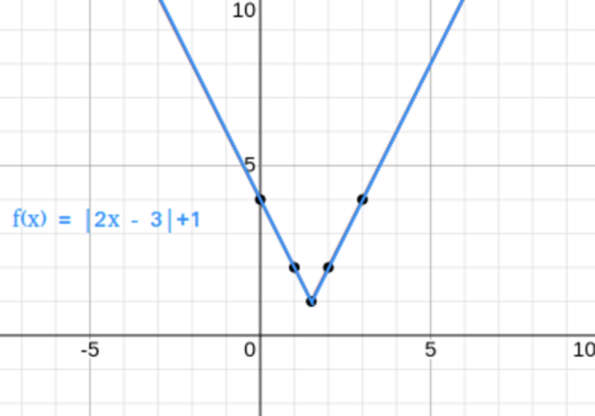 Sample MathVista question used for training.