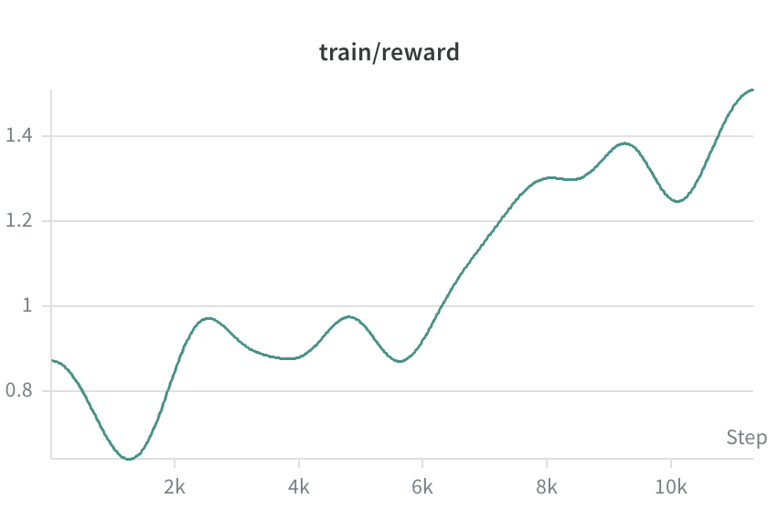 Training outcomes chart 1.