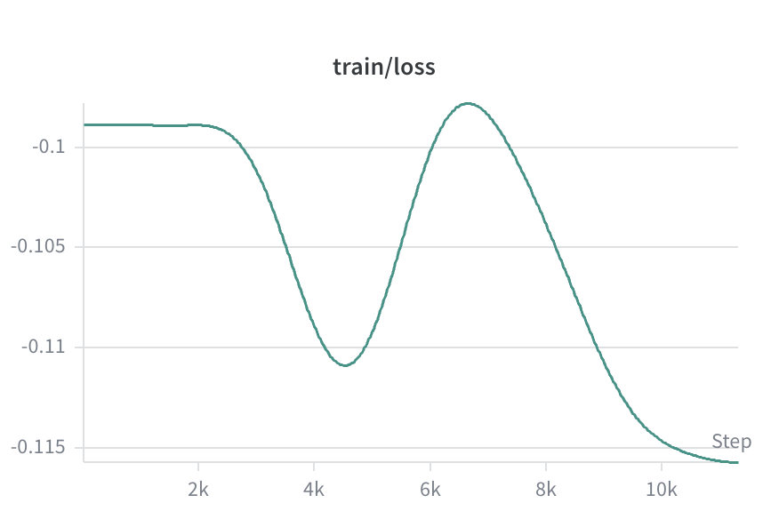 Training outcomes chart 2.